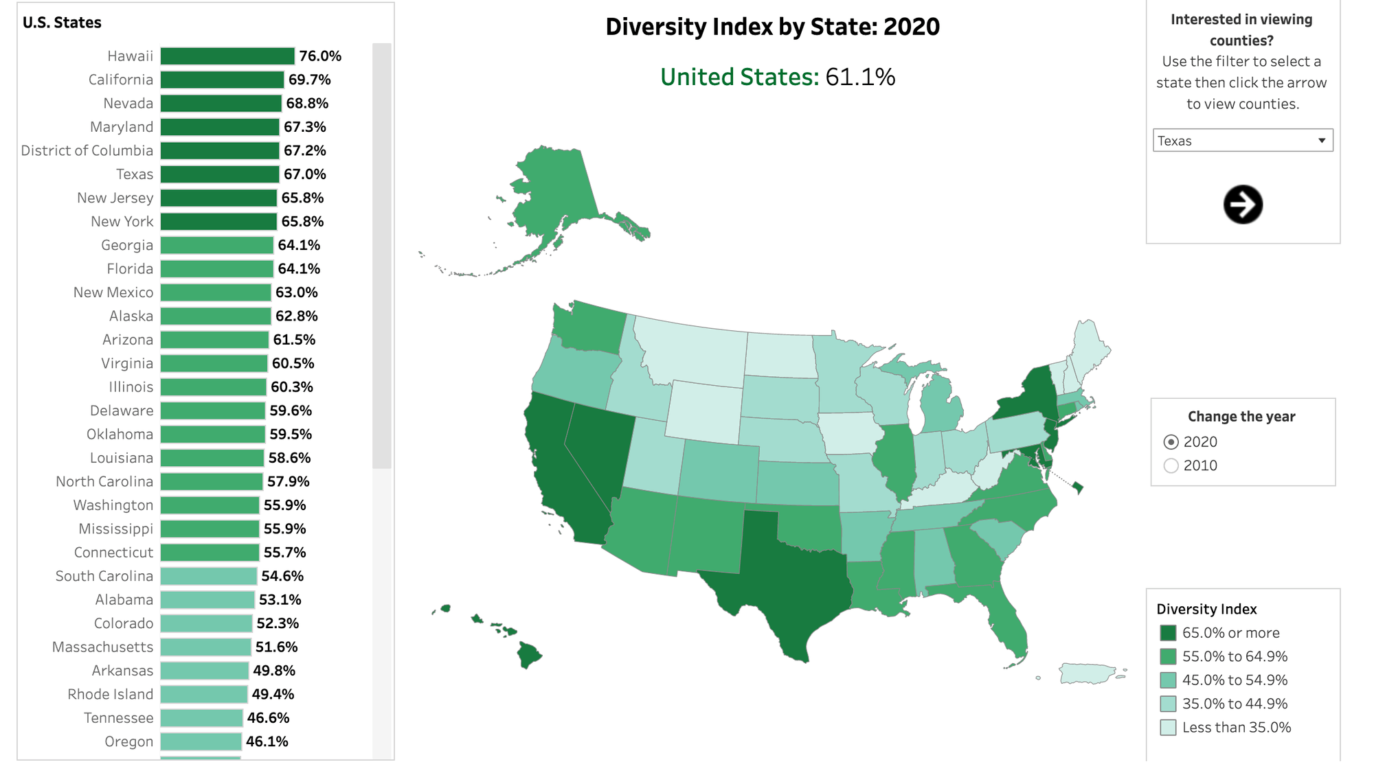 U.S. Census Data Reveals Growing Racial And Ethnic Diversity